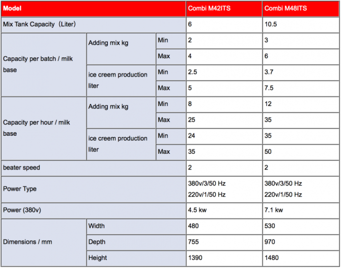 Высокоэффективный и коммерческий производитель мороженого из нержавеющей стали 0
