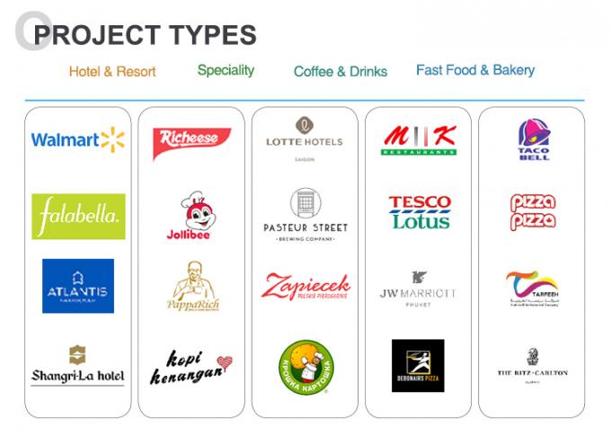 Кухонное оборудование Ассортимент Глайд Кухня 18 лет опыта 180 клиентов по всему миру Коммерческая печь 0