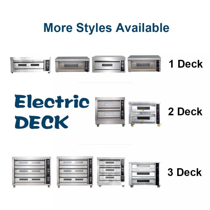 Профессиональный дизайн и техническая команда для индивидуальной коммерческой печи 4