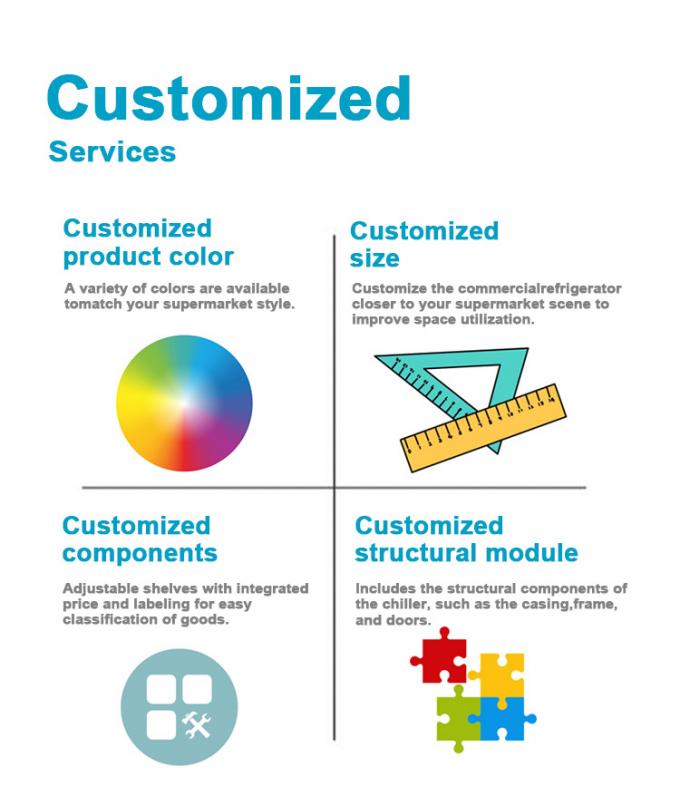 Оптимизируйте работу супермаркетов с помощью промышленных холодильных установок 7