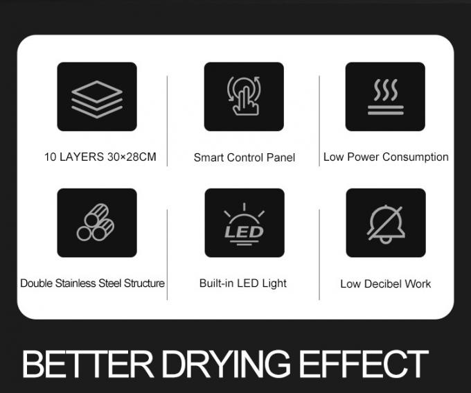 Кухонное оборудование Ассортимент Глайд Кухня 18 лет опыта 180 клиентов по всему миру Коммерческая печь 2