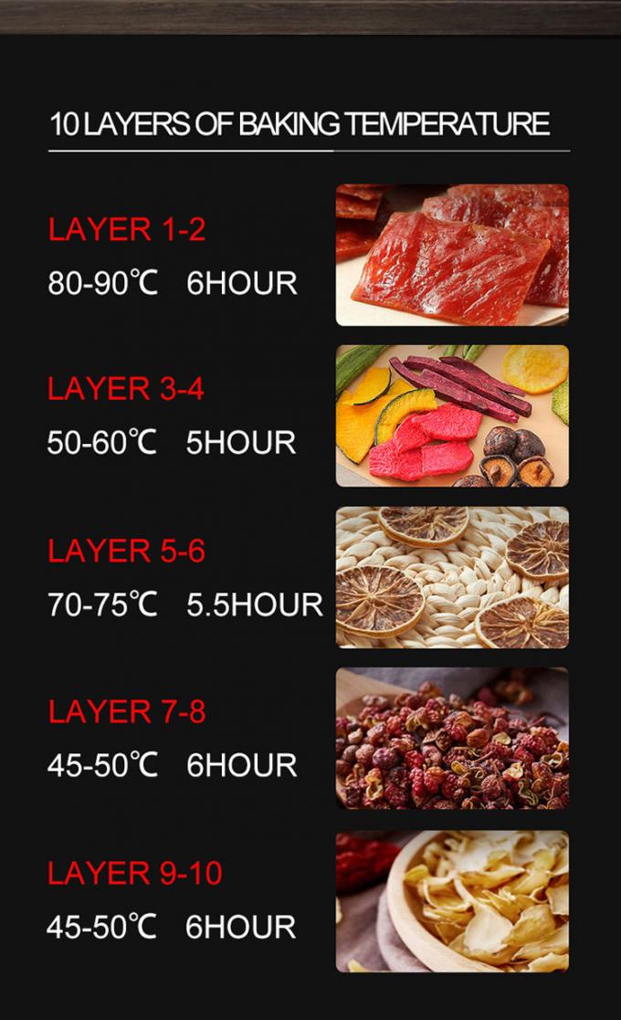 Кухонное оборудование Ассортимент Глайд Кухня 18 лет опыта 180 клиентов по всему миру Коммерческая печь 6