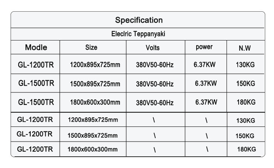 SS304 Газовые 130 кг Теппаньяки Griddle кухонный стол для коммерческих отелей