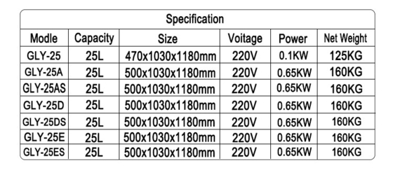 Потребление газа 0,48 кг/ч Мощность 0,65 кВт Коммерческое кулинарное оборудование для жареной курицы - 25 л